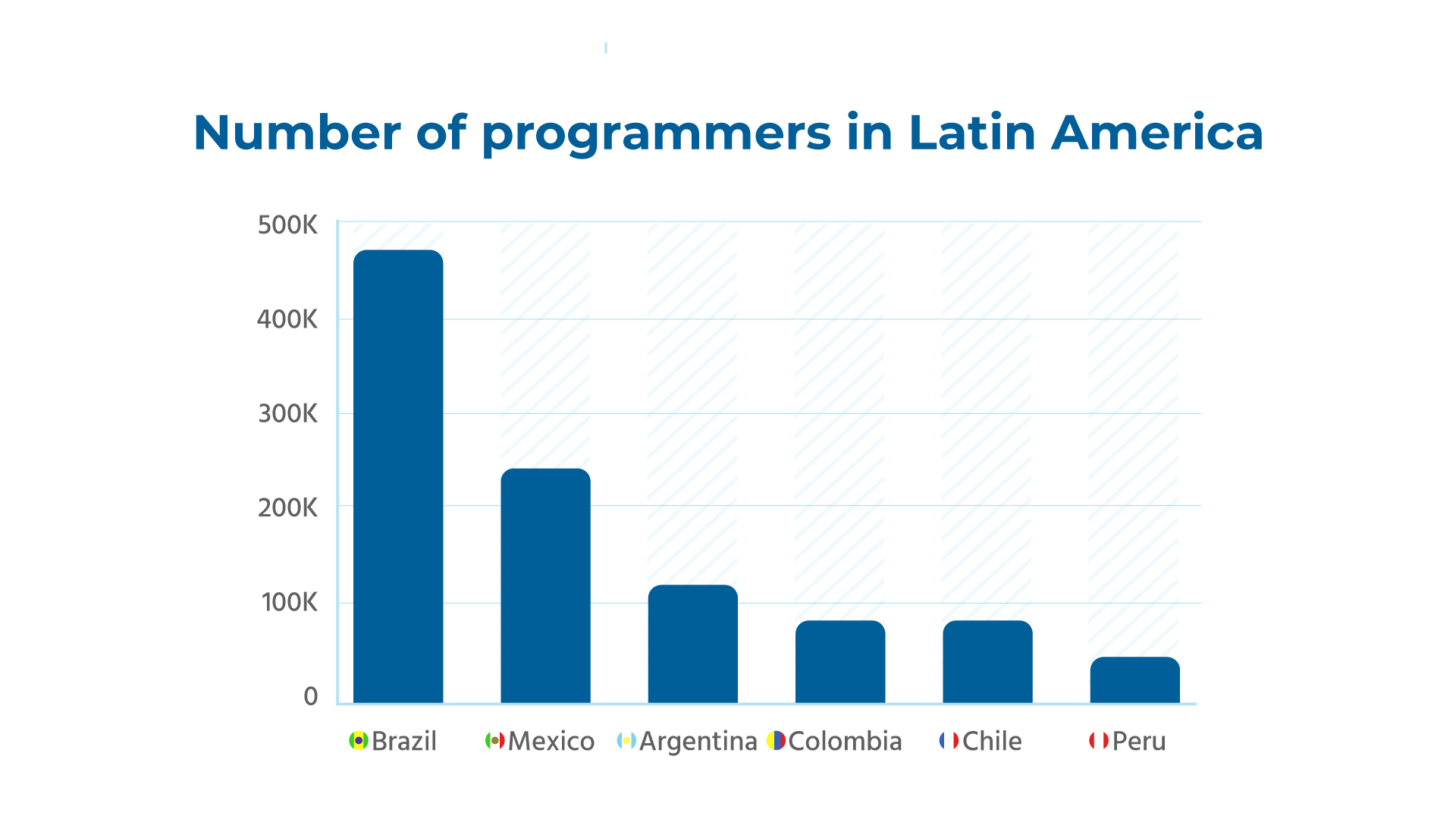 HIRING REMOTES IN LATAM